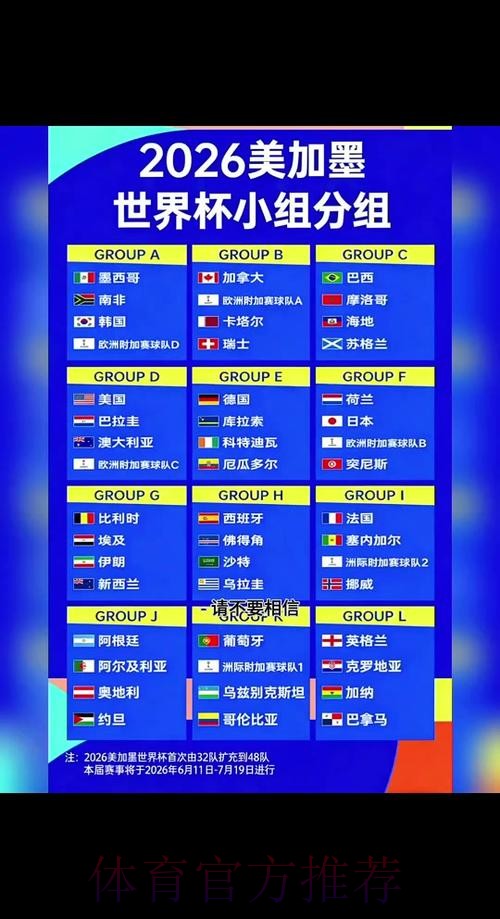 2026世界杯参赛球队什么时候开始